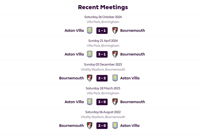 Soi kèo trận đấu Bournemouth vs Aston Villa