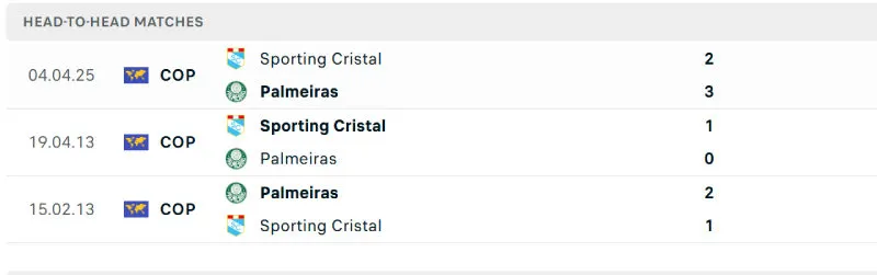 Lịch sử đối đầu của Palmeiras vs Sporting Cristal