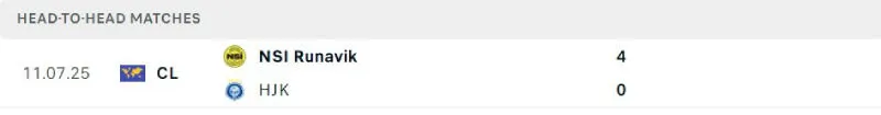 Lịch sử đối đầu của HJK vs NSI Runavik